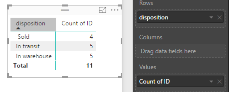 Counting unique data based on twi columns - Microsoft Fabric Community