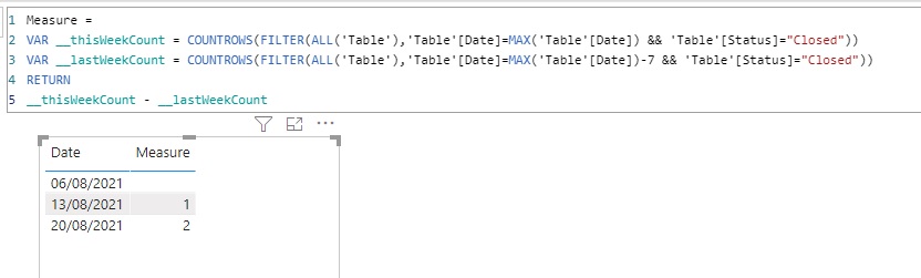 Solved: Comparing data by date - Microsoft Fabric Community