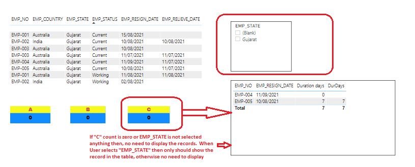 Solved: count data mismatching in Table Chart - Microsoft Fabric Community