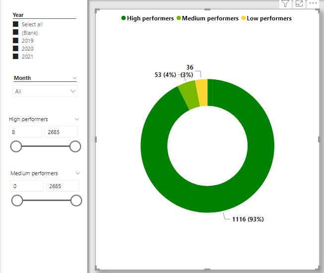 Dynamic measure with WHAT-IF parameters - Microsoft Fabric Community