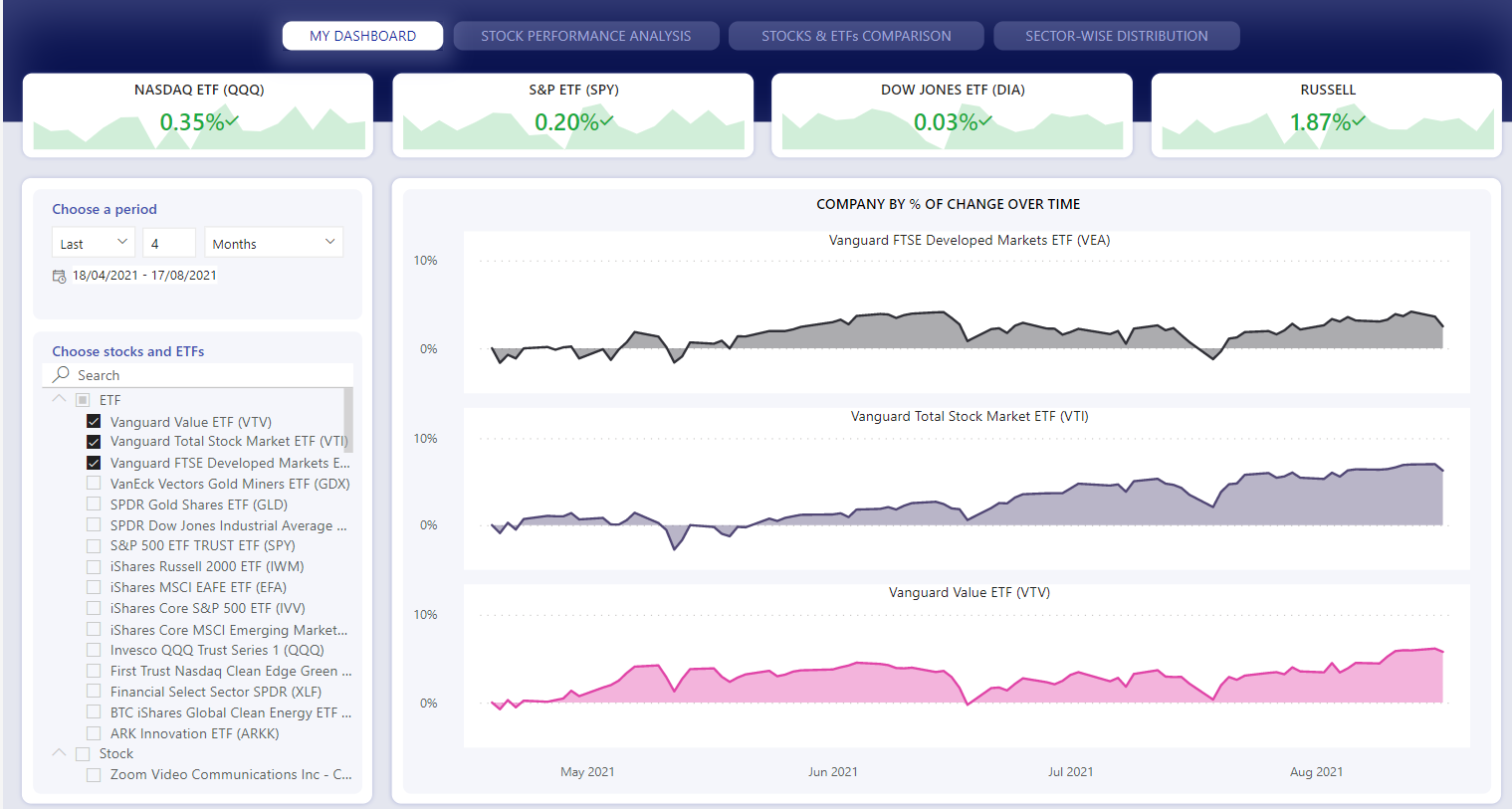 Solved: Custom Visual - Analyze popular stocks with Power ...