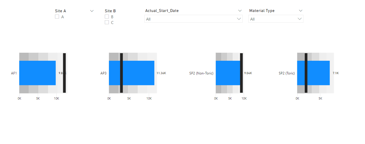Solved: KPI now showing correctly! Help! - Microsoft Fabric Community