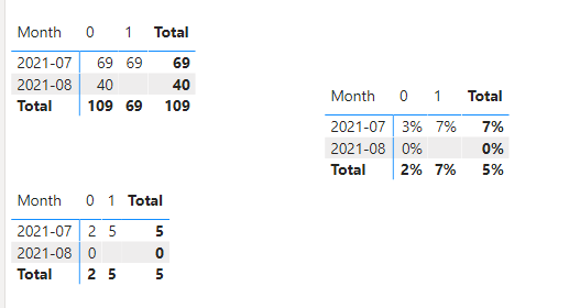 Solved: Measure Total Problem - Microsoft Fabric Community