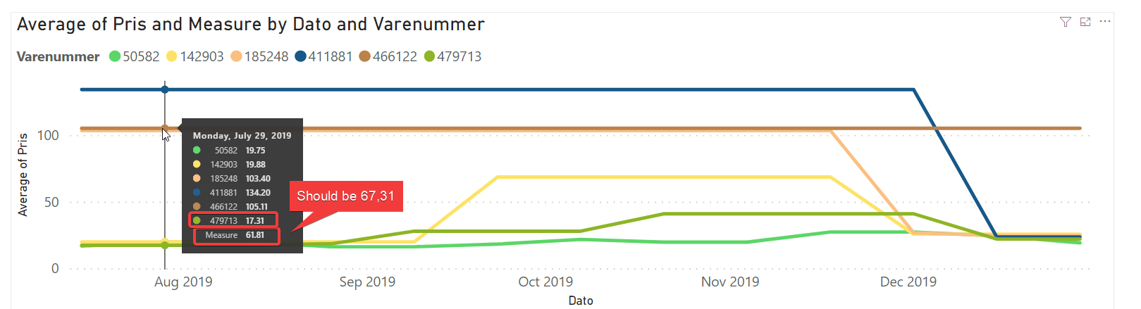 Solved: Dynamic Reference Line on line chart - Microsoft Fabric Community