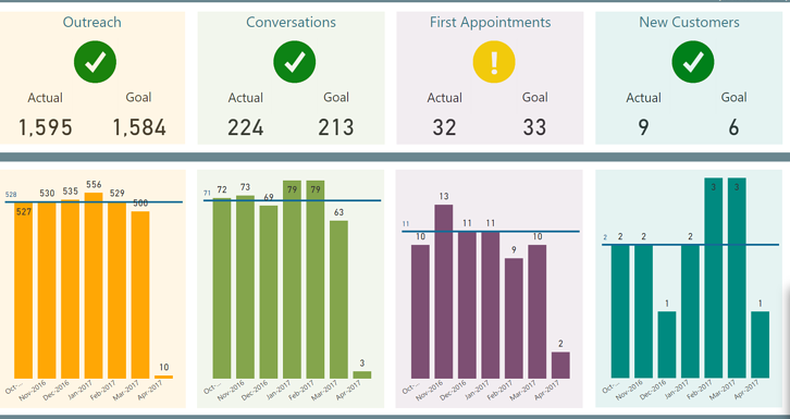Solved: Custom KPI indicator - Microsoft Fabric Community