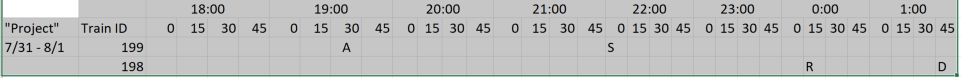 Matrix Visual as a Gantt Chart - by Hour - Microsoft Fabric Community