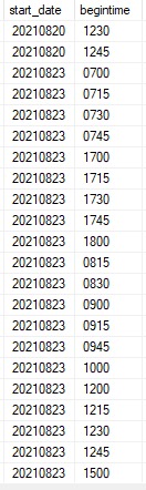 How to find out a date based on specific value in ... - Microsoft ...