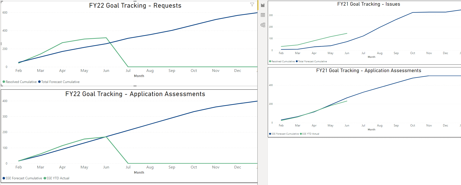 Solved: Problem with line chart - Microsoft Fabric Community