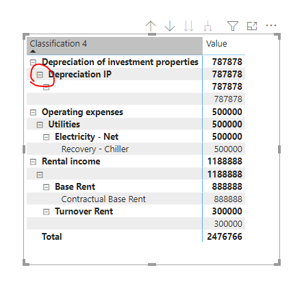 Solved: Levels in drill down - Microsoft Fabric Community