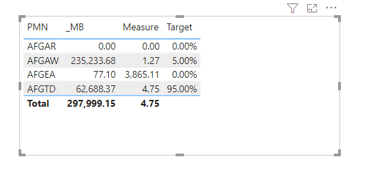 Solved: GroupBy doing multiple calculations - Microsoft Fabric Community