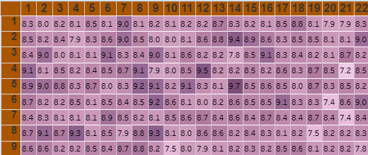 Solved: Conditional formatting in matrix based on values - Microsoft ...