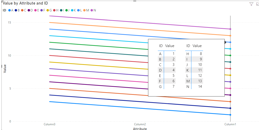 Solved: Problems with line graph - Microsoft Fabric Community