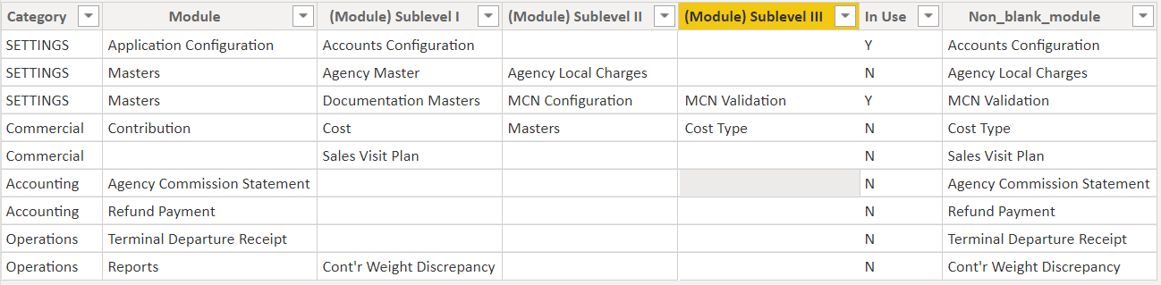 Solved: Create new table based on values of several column ...