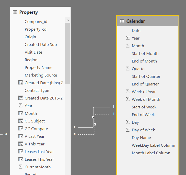 2 date ranges for data - Microsoft Fabric Community