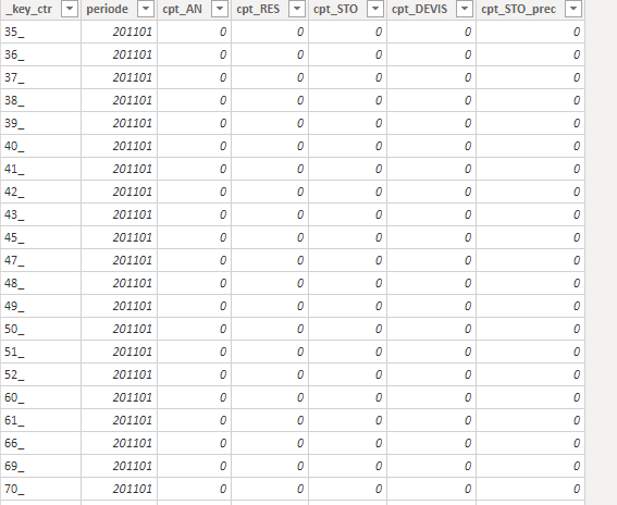 Solved: Calculate cumulative sum of last year - Microsoft Fabric Community