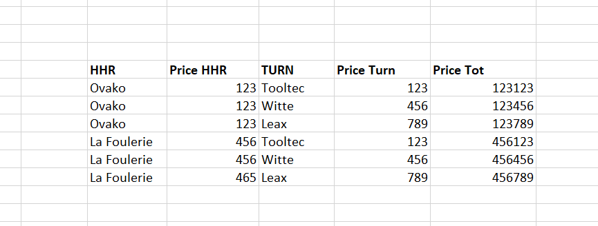 Split a column based on category - Microsoft Fabric Community