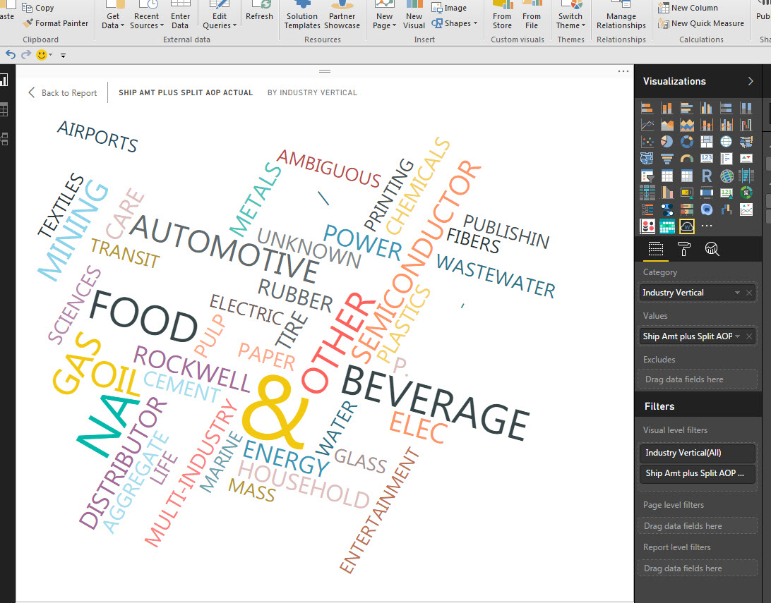 Word CLoud Formatting - Microsoft Fabric Community