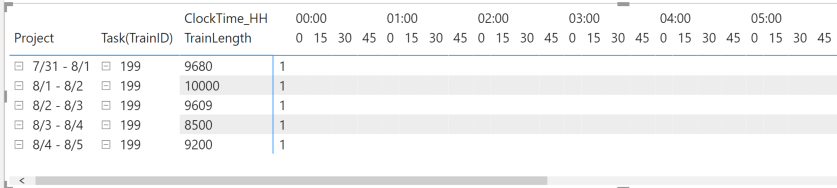 Matrix Visual as a Gantt Chart - by Hour - Microsoft Fabric Community