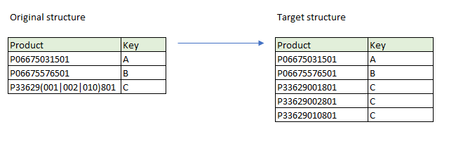 Solved: transforming of data - Microsoft Fabric Community