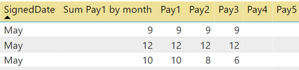 Sum by Month Help - Microsoft Fabric Community