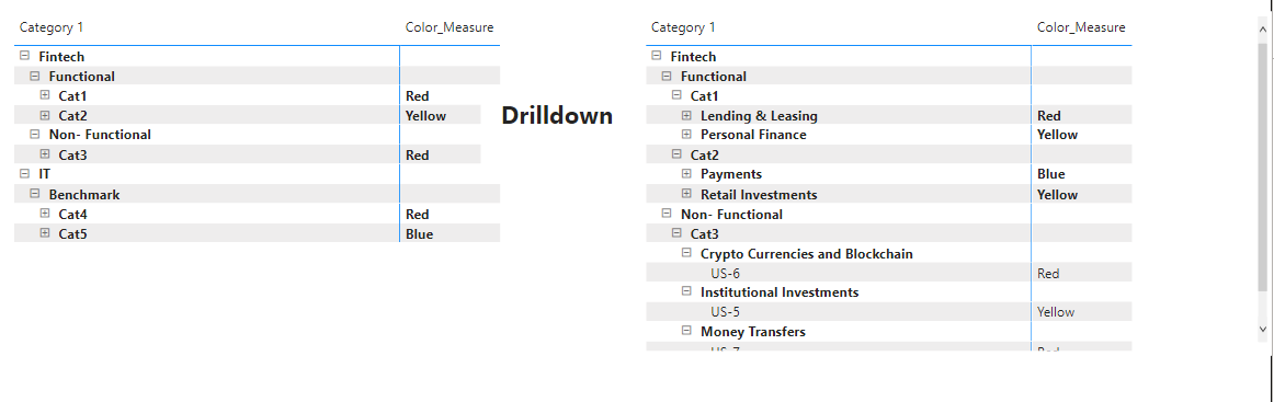 Solved: Summarize the Matrix Visualization - Microsoft Fabric Community
