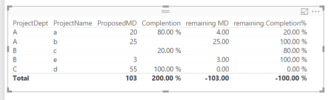 Problem with DAX formula - Microsoft Fabric Community