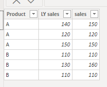 Solved: Create measure at last row of matrix - Microsoft Fabric Community