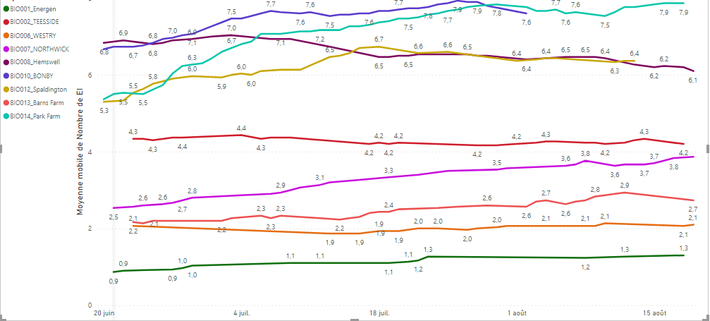 Solved: Problem with Moving average display - Microsoft Fabric Community