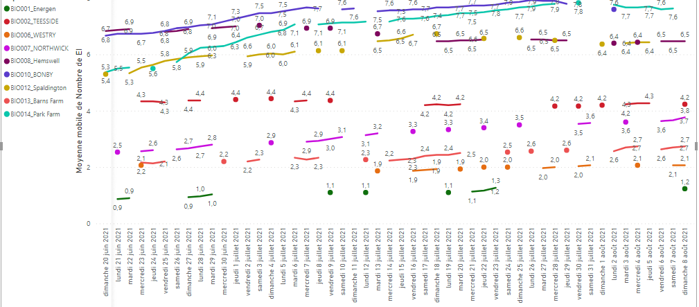 Solved: Problem with Moving average display - Microsoft Fabric Community