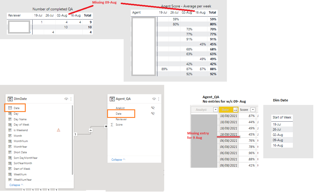 Solved: Missing Placeholder Dates - Microsoft Fabric Community