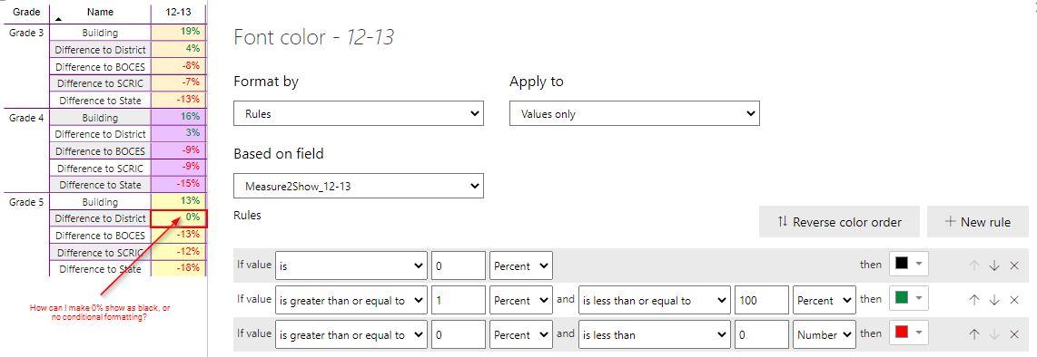 Solved: Conditional Formatting with percent not working as ...