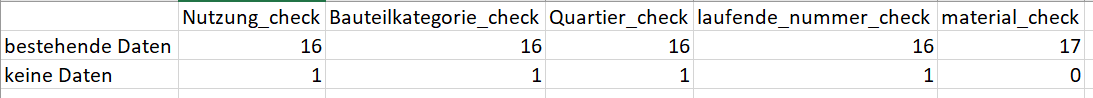 Solved: count number of values in each column with DAX - Microsoft ...