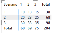 Solved: Column to show total - Microsoft Fabric Community