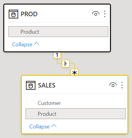Solved: Count if both products is bought - Microsoft Fabric Community