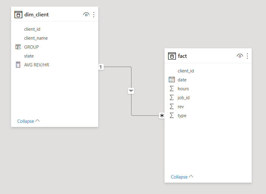 Date Slicer NOT filtering correctly ? - Microsoft Fabric Community