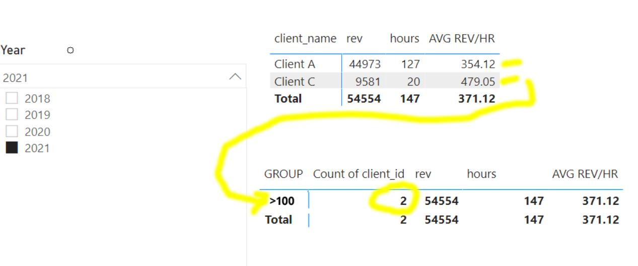 Date Slicer NOT filtering correctly ? - Microsoft Fabric Community