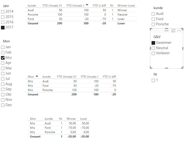 Solved: results of a measure use in a slicer - Microsoft Fabric Community