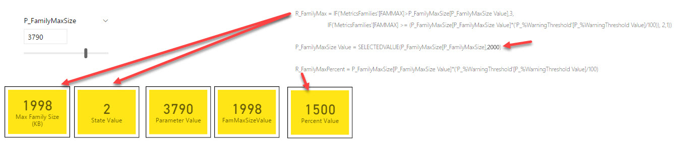What If Parameter returning default value not set ... - Microsoft ...