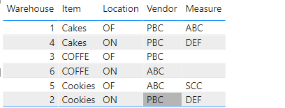 Solved: New Measure with IF and Switch - Microsoft Fabric Community