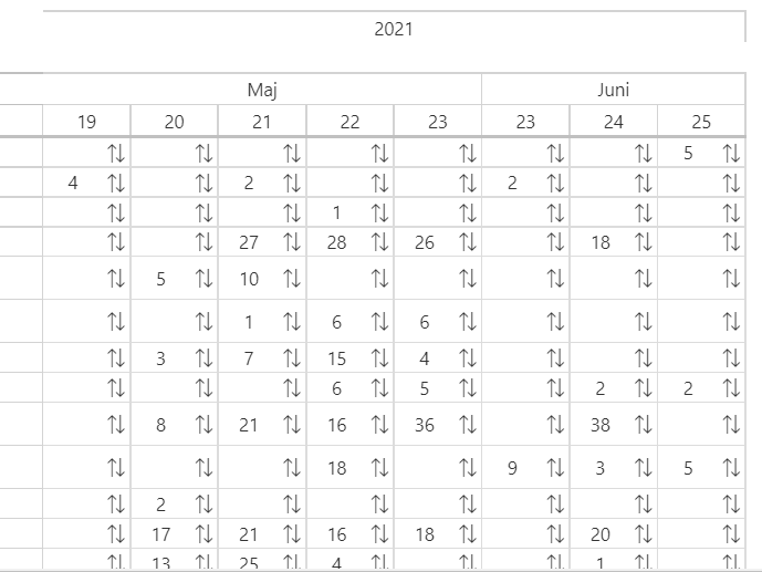 Solved: Matrix table values shows arrows - Microsoft Fabric Community
