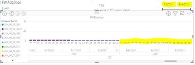 Stacked column chart - Bars not displaying - Microsoft Fabric Community