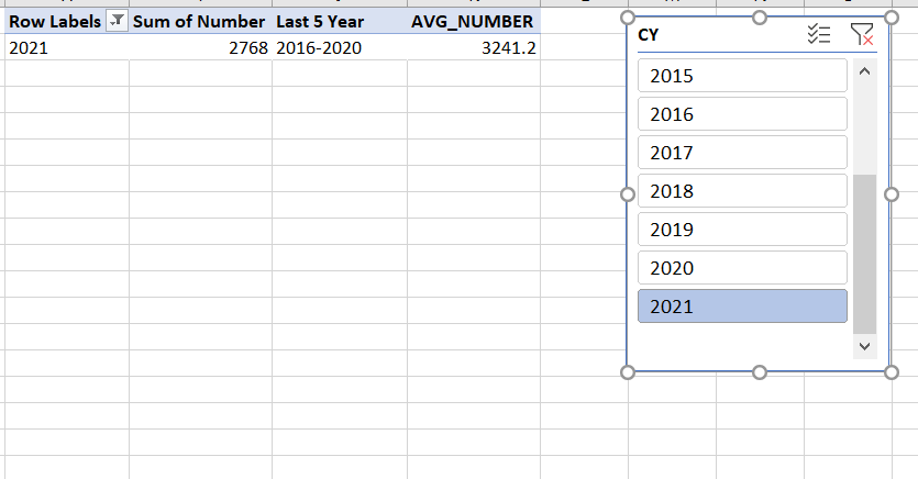 Solved: How to summary data into current year and compared ...