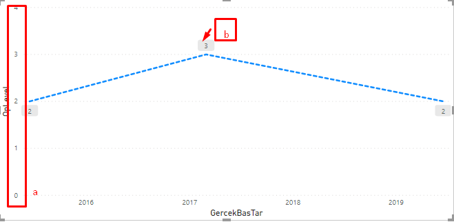 Solved: A line graphic question - Microsoft Fabric Community