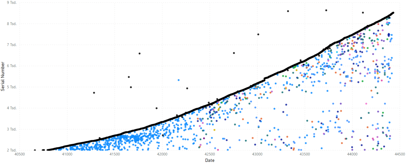 Scatter Chart Date n X Axis (Workaround?) - Microsoft Fabric Community