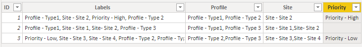 Solved: Split column in multiple columns based on text - Microsoft ...