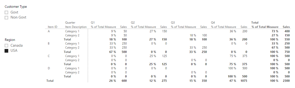 row total percentage DAX - Microsoft Fabric Community