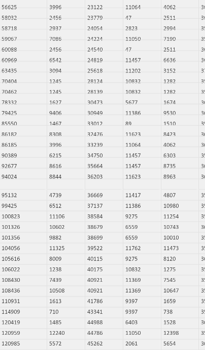 Display issue for power bi.PNG