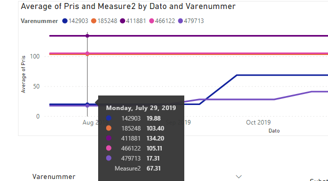Solved: Dynamic Reference Line on line chart - Microsoft Fabric Community