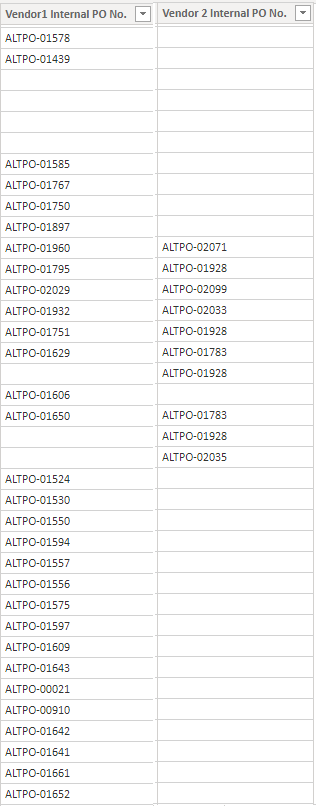 Solved: How to remove duplicate values from a column in a ...