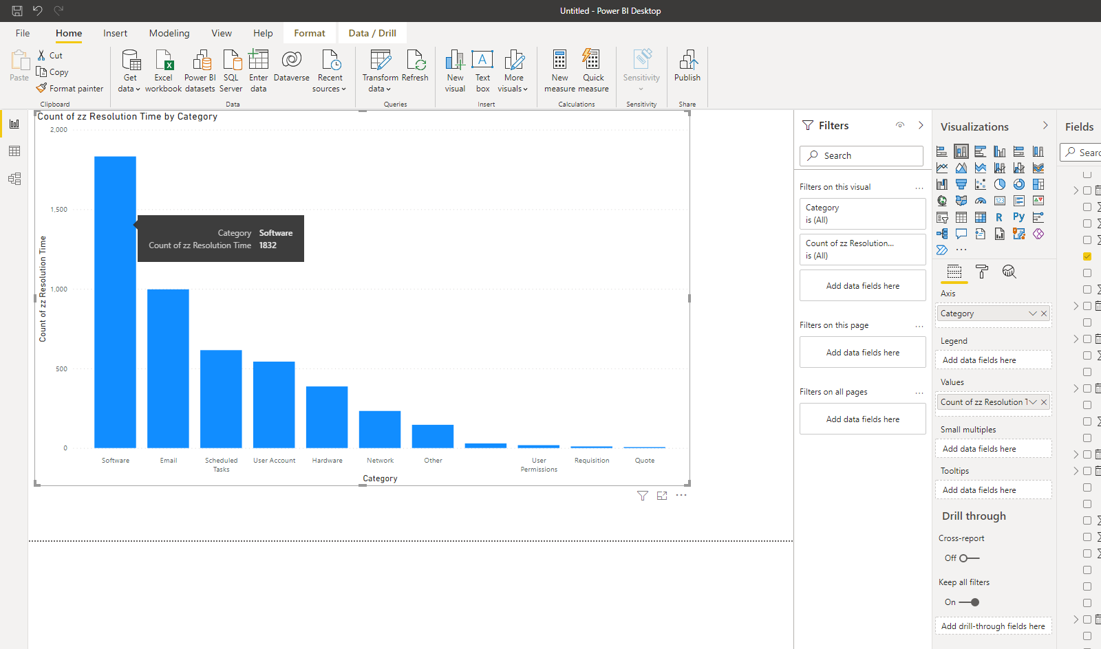 Solved: Display duration on visuals - Microsoft Fabric Community